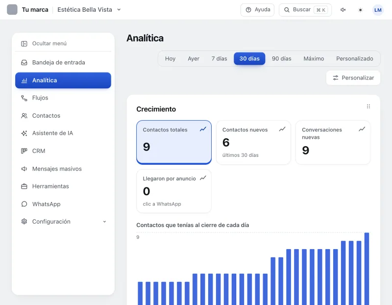 Pantalla «Analítica». Señalado con el número 1: los periodos.