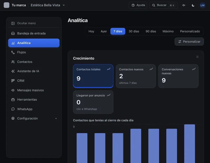 Pantalla «Analítica». Señalado con el número 1: los periodos.