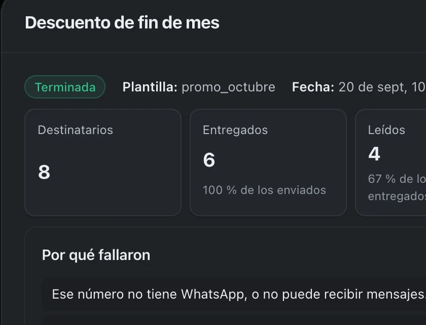 Ventana «Descuento de fin de mes». Señalado con el número 2: las cifras de la campaña.