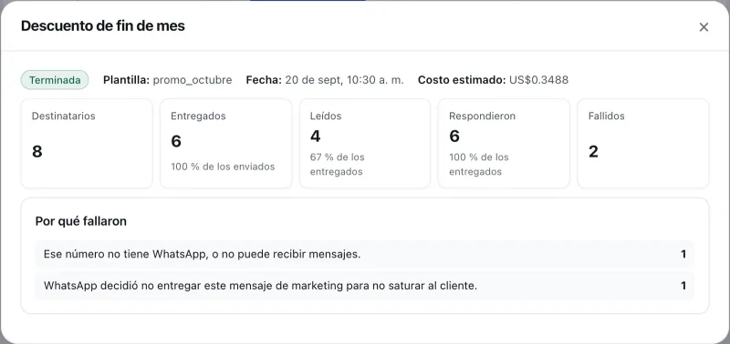 Ventana «Descuento de fin de mes». Señalado con el número 2: las cifras de la campaña.