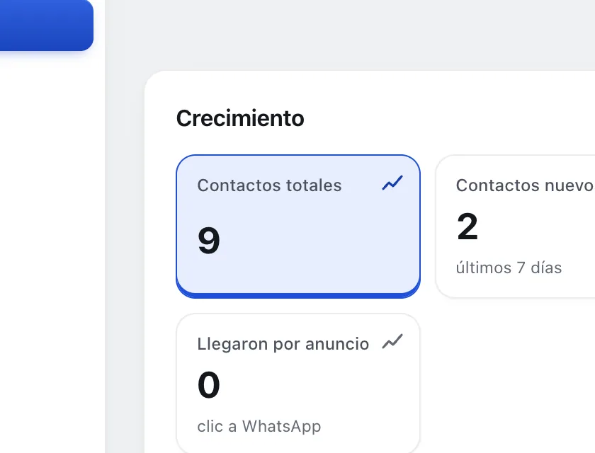 Pantalla «Analítica». Señalado con el número 5: la cifra «Contactos totales».