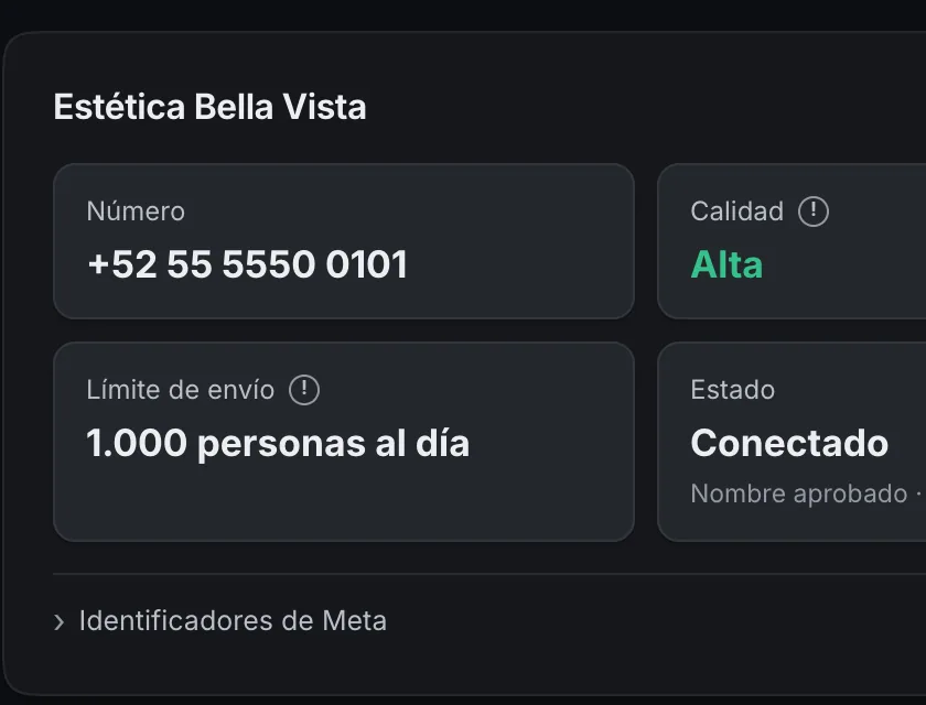 Pantalla «WhatsApp». Señalado con el número 2: las cifras del número.