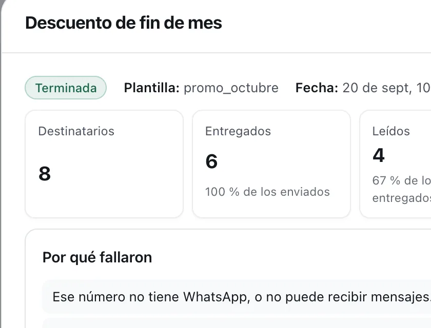 Ventana «Descuento de fin de mes». Señalado con el número 2: las cifras de la campaña.