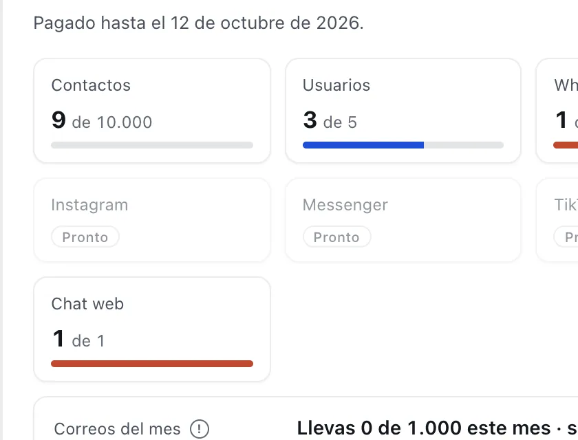 Pantalla «Plan y facturación». Señalado con el número 1: lo que usas de tu plan.
