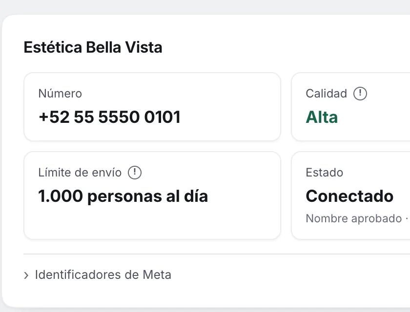 Pantalla «WhatsApp». Señalado con el número 2: las cifras del número.