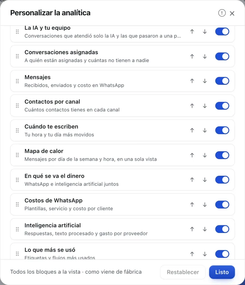 Ventana «Personalizar la analítica». Señalado con el número 7: el interruptor de un bloque.