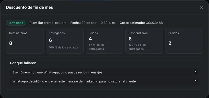 Ventana «Descuento de fin de mes». Señalado con el número 2: las cifras de la campaña.