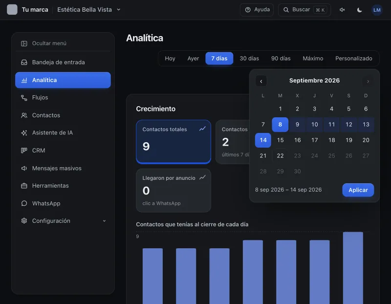 Pantalla «Analítica». Señalado con el número 4: el botón «Aplicar».