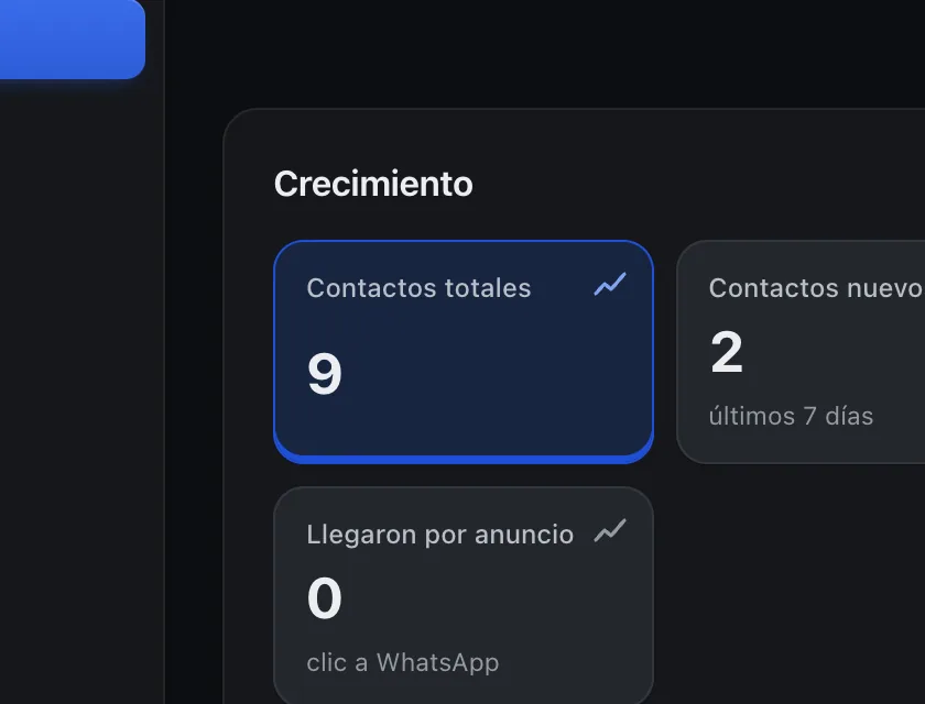 Pantalla «Analítica». Señalado con el número 5: la cifra «Contactos totales».