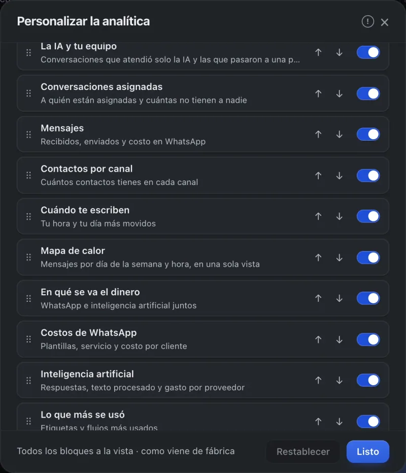 Ventana «Personalizar la analítica». Señalado con el número 7: el interruptor de un bloque.