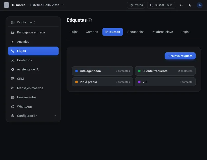 Pantalla «Flujos → Etiquetas». Señalado con el número 1: el botón «+ Nueva etiqueta».