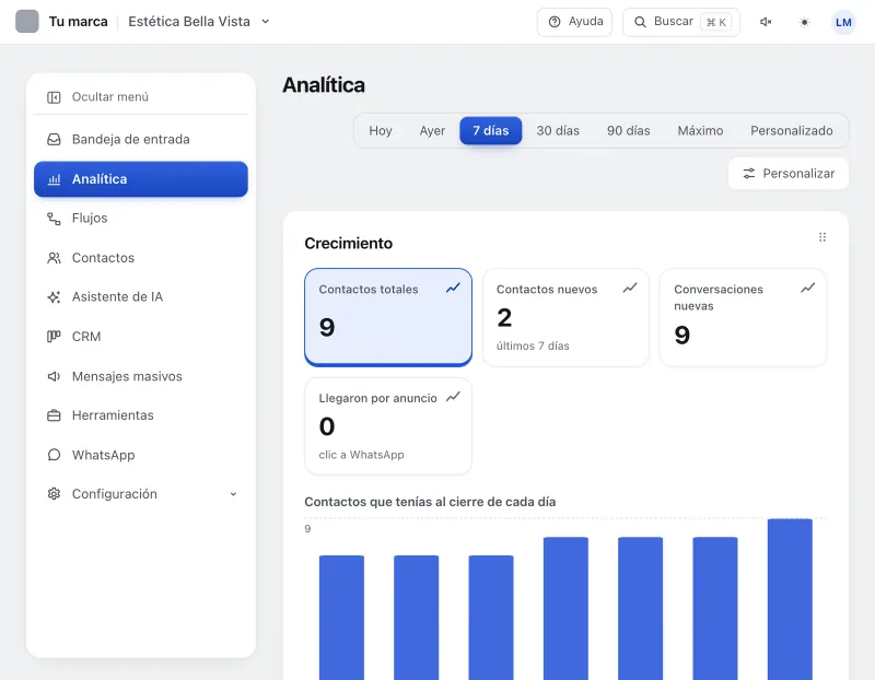 Pantalla «Analítica». Señalado con el número 2: el botón «Máximo».